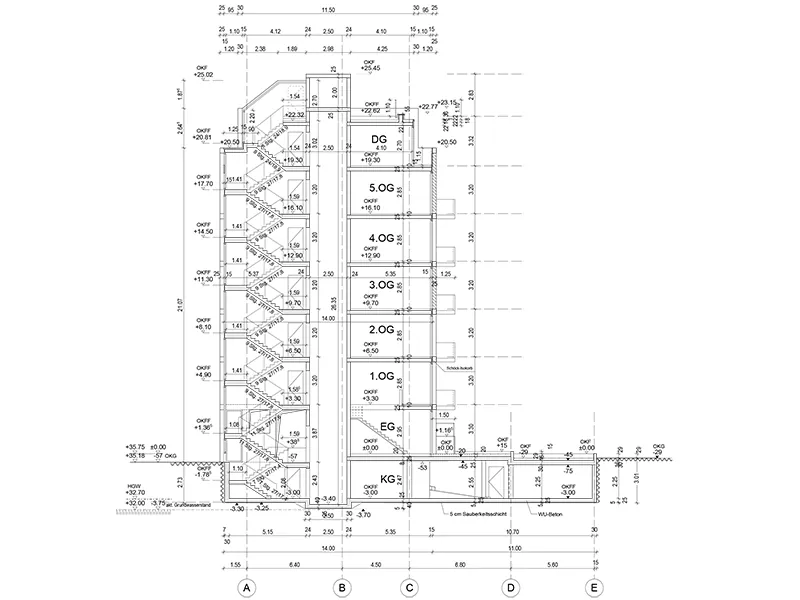 Berlin — coupe