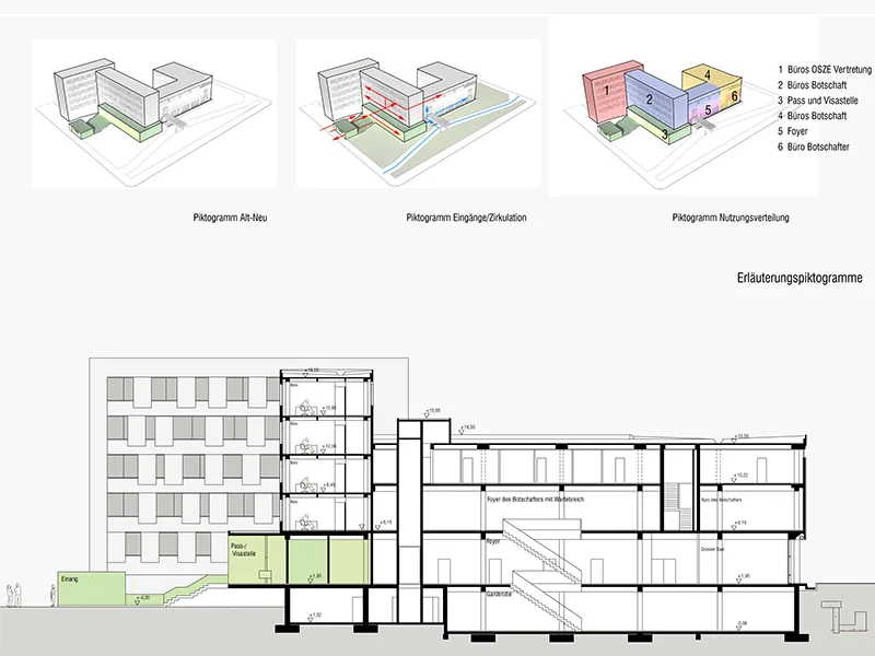 DBW — pictogrammes de concept et coupe