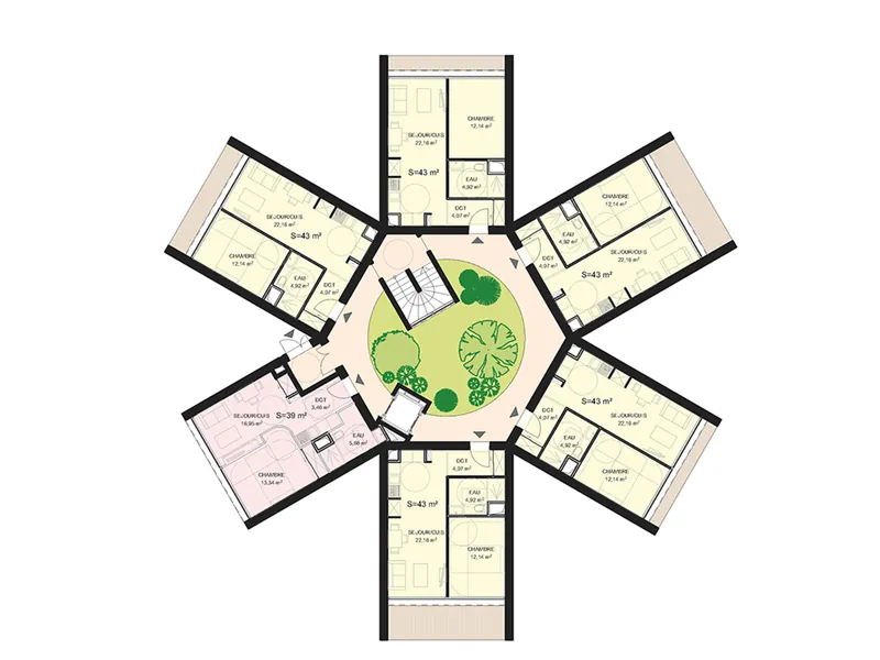 Plan RDC