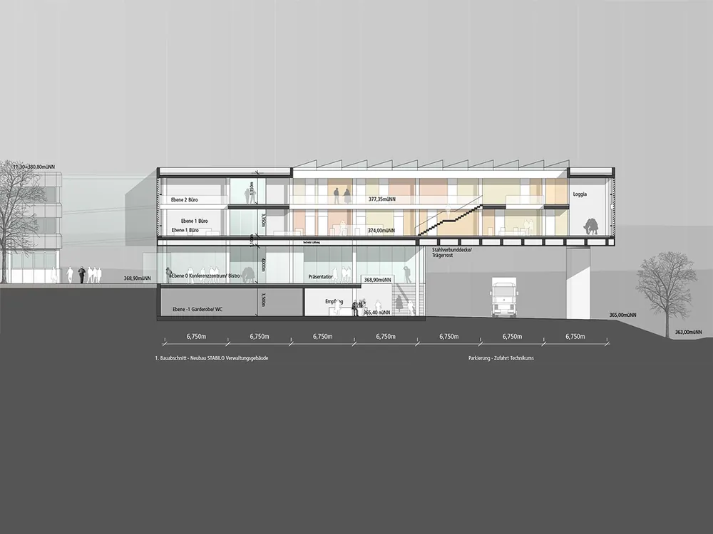 STABILO INTERNATIONAL, siège administratif & showroom, Heroldsberg